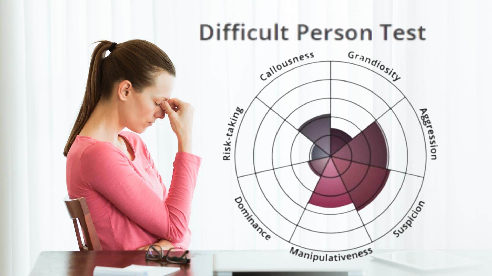 What Is Difficult Person Test?